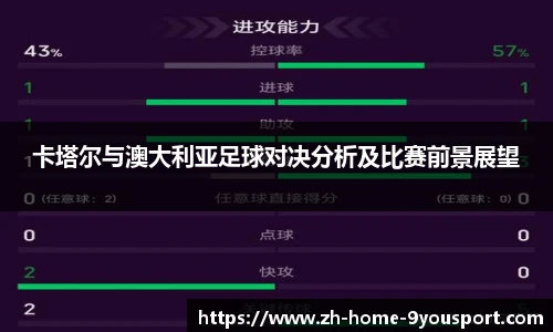 卡塔尔与澳大利亚足球对决分析及比赛前景展望